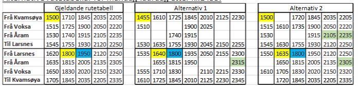 Alternative rutetabellar måndag - laurdag etter kl 14.55: - Klikk for stort bilete