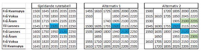 Alternative rutetabellar søndag etter kl 14.55: - Klikk for stort bilete